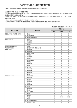 ＜ジオトリフ錠＞ 副作用件数一覧