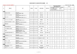 石綿含有建材中の石綿含有率等分析機関 一覧