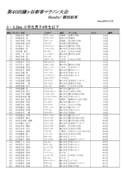 3. 2.2km小学生男子4年生以下