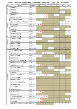 （平成27年2月9日現在）(PDF
