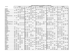 Docente 1 2 3 4 5 6 1 2 3 4 5 6 1 2 3 4 5 6 1 2 3 4 5 6 1 2 3 4 5 6