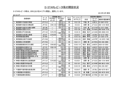 D－STARレピータ局の開設状況について;pdf