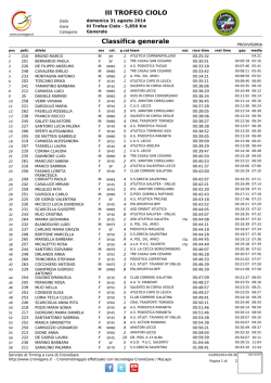 Classifica Giro Corto
