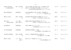 - 167 - JV 柱列式ソイル地下壁工事（KMS工法） 東日本旅客鉄道 鉄建