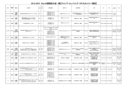 2014-2015 SAJ公認競技大会一覧 ジャンプ