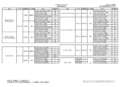 ブリヂストンサイクル 製品在庫状況 2015/01/10更新 街の自転車専門店