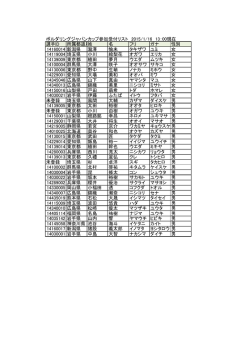 ボルダリングジャパンカップ参加受付リスト 2015/1/16 13：00現在 選手ID