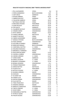 Maschi 2000 - Atleticacampi.it