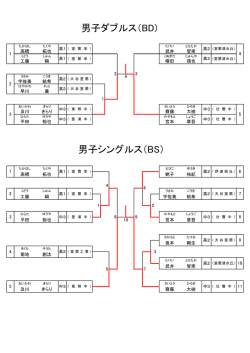 H26ジュニア選考会結果