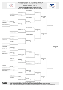 Tabellone principale