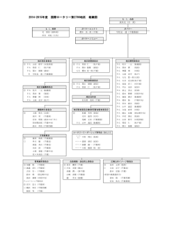 2014-2015年度 国際ロータリー第2790地区 組織図