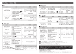 ダイワ替ソール適合一覧表（PDF）はこちらをクリック