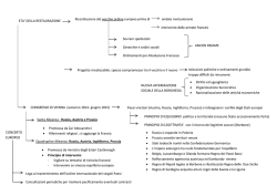 Congresso di Vienna moti 20 30 48 - Testi semplificati di storia
