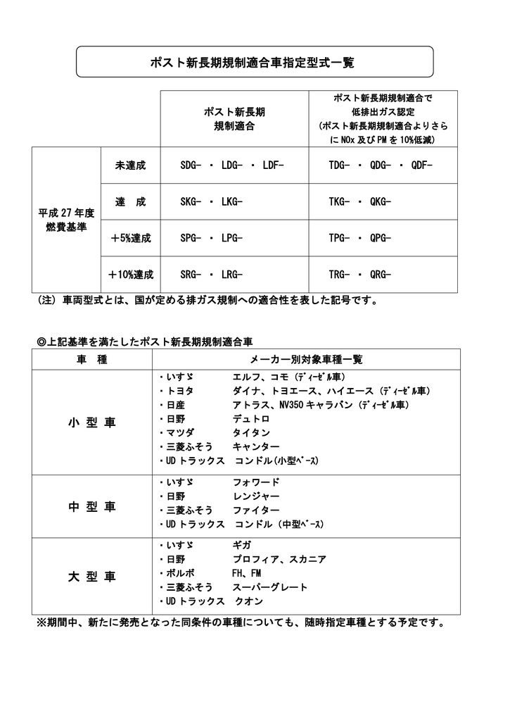 ポスト新長期規制適合車指定型式一覧 小 型 車 中 型 車 大 型 車