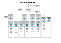 2015年度組織図