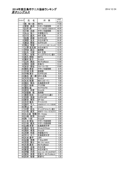2014ポイントランキング