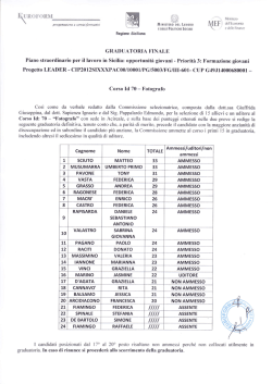 graduatoria