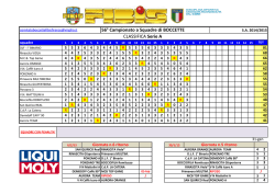 Serie A - FIBIS Firenze