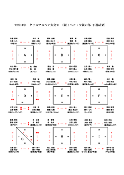 ダウンロード - Synapse
