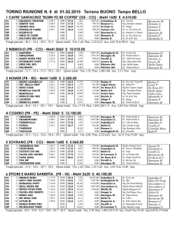 TORINO RIUNIONE N. 8 di 01.02.2015 Terreno BUONO Tempo