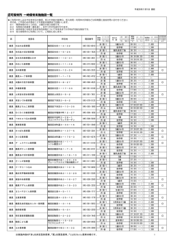 はぴねすぽっと 認可保育所一時保育実施施設一覧（PDF形式