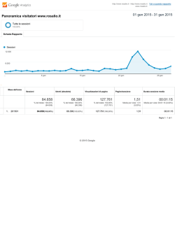 Panoramica visitatori www.rosalio.it 84.658 66.395 127.761 1,51 00