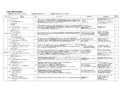 3月開講 離職者等再就職訓練 募集コース