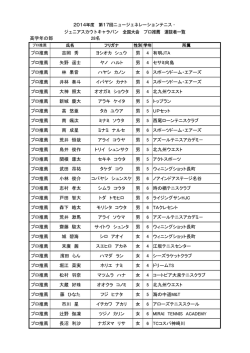 高学年の部 28名 プロ推薦 吉岡 秀 ヨシオカ シュウ 男 4 有明JTA プロ