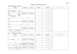 別紙5 絶縁抵抗・接地抵抗測定記録表