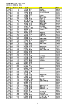 マラソン男子総合順位（PDF：426KB）;pdf