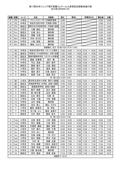 第17回日本ジュニア管打楽器コンクール入賞者記念演奏会進行表 2015;pdf