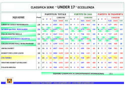 CLASSIFICA SERIE " UNDER 17" ECCELLENZA