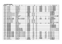 別表（低騒音型建設機械） 指定番号 機 種 型 式 申 請 社 名 5375 バック