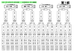 Bクラス トーナメント表はこちら PDF