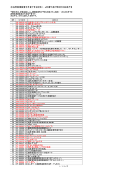 活用効果調査を不要とする技術（－VE）【平成27年2月13日現在】