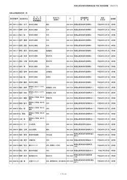 有田・御坊医療圏