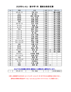 - 大分市サッカー協会