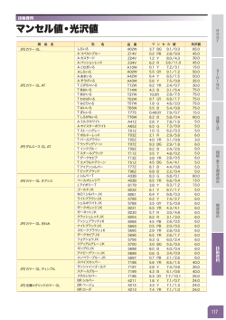 マンセル値・光沢値