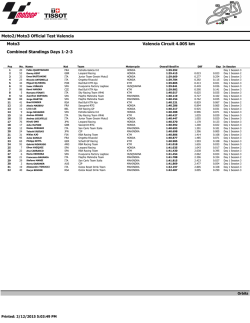 Moto2/Moto3 Official Test Valencia Moto3 Combined