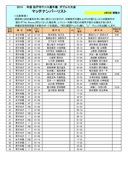 MNリスト公開中 - 松戸市テニス協会
