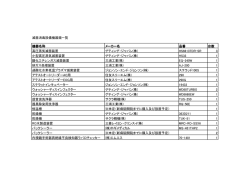 滅菌消毒設備機器類一覧 機器名称 メーカー名 品番 台数 高圧蒸気滅菌