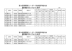 第14回南関東スノーボード技術選手権大会
