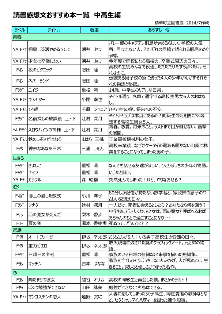 読書感想文おすすめ本一覧 中高生編