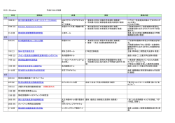 第11回大阪皮膚アレルギ - 大阪大学医学部皮膚科学教室