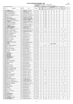 平成26年度東振協契約健診機関一覧表