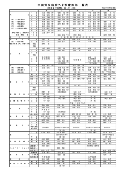 外来診療医師一覧（PDF）