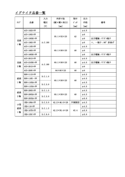 詳細な情報はこちら