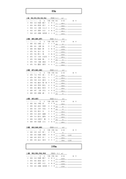 2014 山形マスターズ陸上競技選手権大会