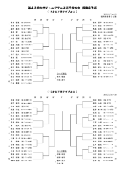 第42回九州ジュニアテニス選手権大会 福岡県予選