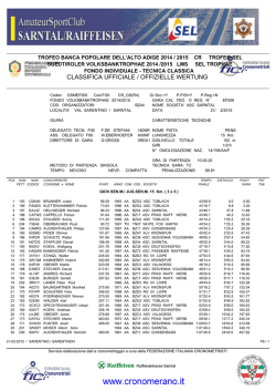 Classifica GSM Wertung